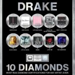 Drake Breaks Record For Most Diamond Certified Songs in History with Ten 10x Platinum